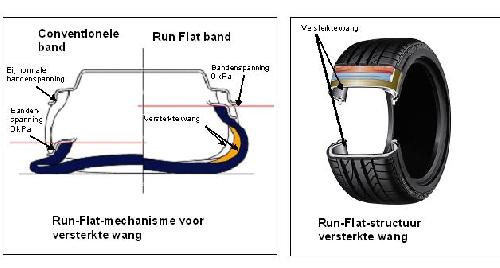 Refrein controleren wetenschapper Velgenland.nl - Lichtmetalen velgen en banden